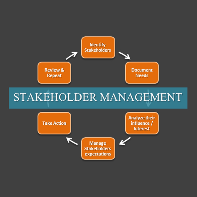 Stakeholder Management