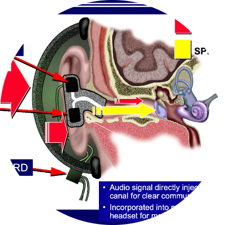  Noise Environments And Hearing