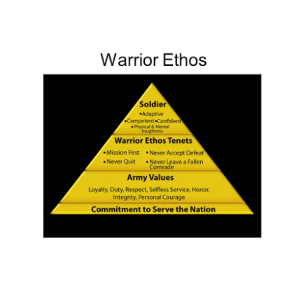 the warrior ethos sparknotes