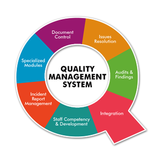 Dr. Paul Chapman: Applying selected quality management techniques