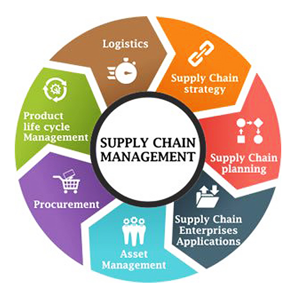 Dr. Paul Chapman: How to move supply chain