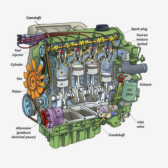 Internal Combustion Engine Basics