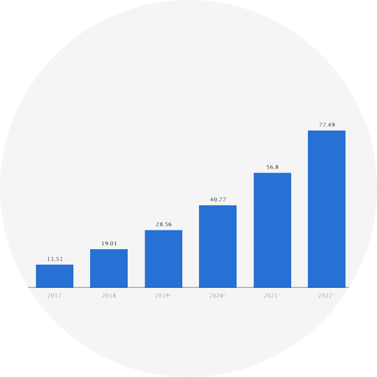 Global Mobile Data Traffic 