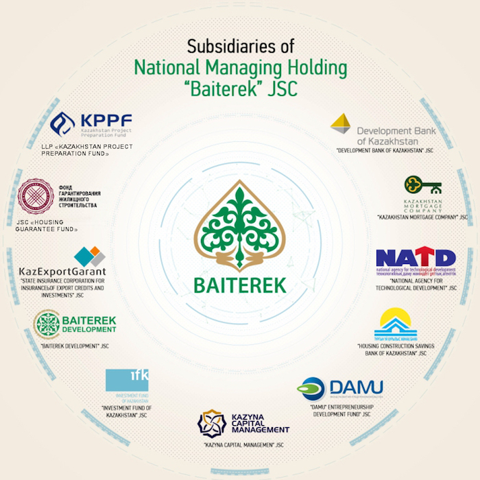 Baiterek Group Structure