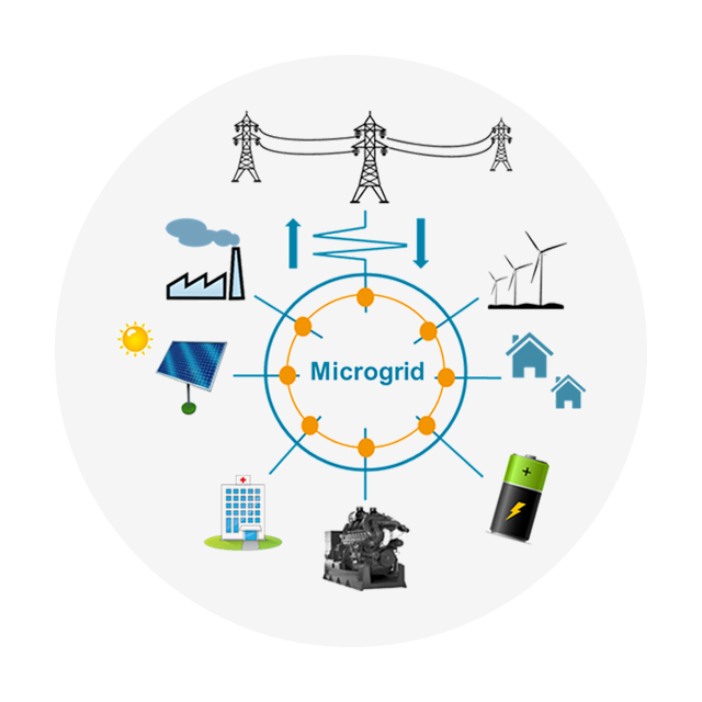 How Microgrids Work